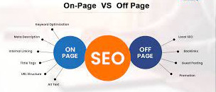 on-page and off-page seo